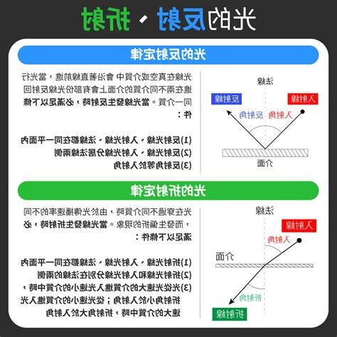 鏡子 反射